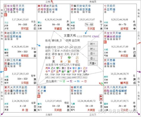 紫微斗數 金四局